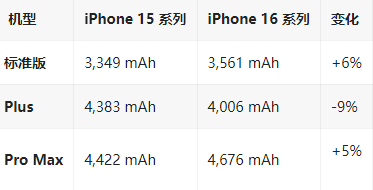 兴宁苹果16维修分享iPhone16/Pro系列机模再曝光