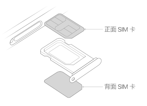 兴宁苹果15维修分享iPhone15出现'无SIM卡'怎么办 