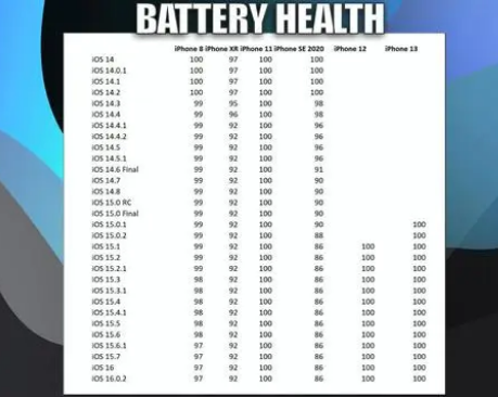 兴宁苹果手机维修分享iOS16.0.2值得升级吗 
