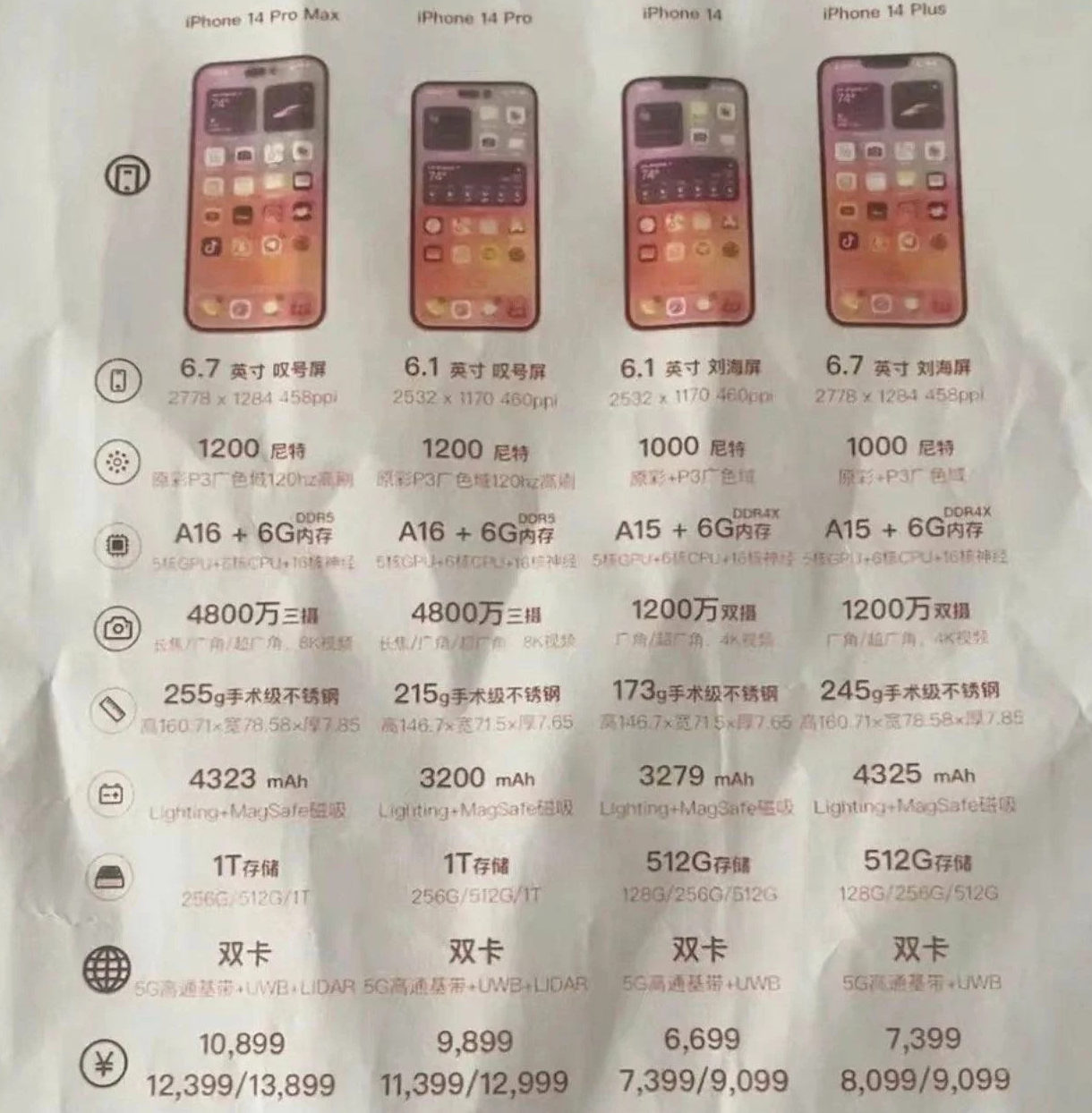 兴宁苹果14维修分享苹果 iPhone 14 预售价现身 