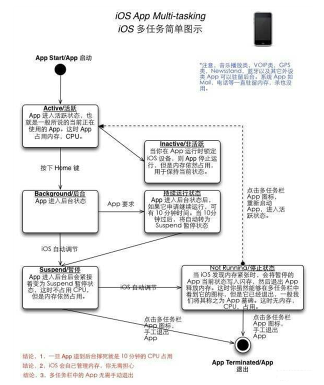 兴宁苹果手机维修分享iPhone 为什么不加大内存 