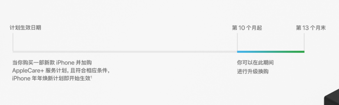 兴宁苹果手机维修分享购买 iPhone 13 时如何参加“年年焕新”计划 